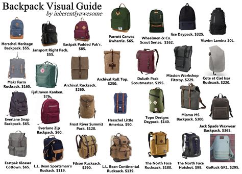 How To Get The New Backpack .